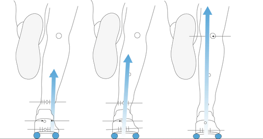 forces generated by each footstrike